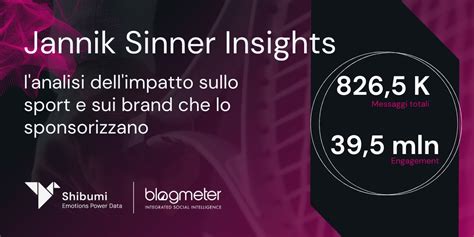 Quanto Un Campione Come Jannik Sinner Influenza Il Sentiment Dei Brand