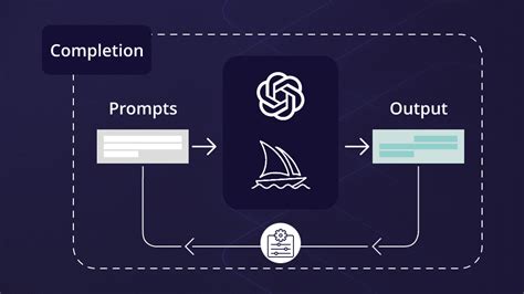 Best practices for prompt engineering | by Saipragna Kancheti | Medium