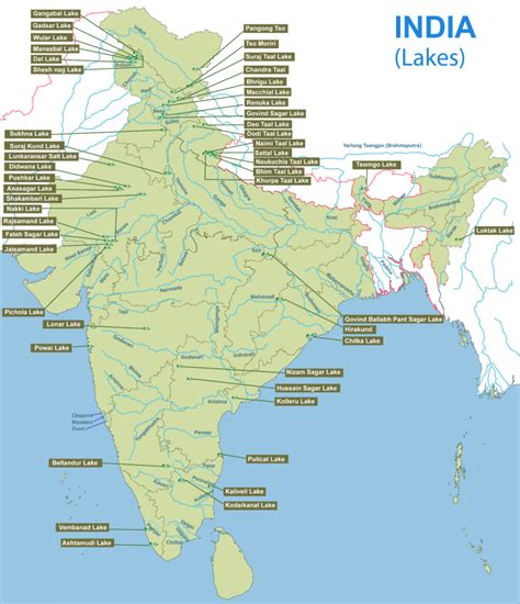 Important Lakes Of India Upsc