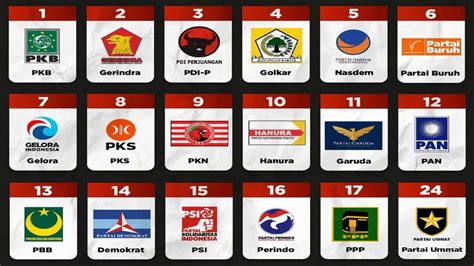 Partai Pilihan Anda Pada Pemilu Wartasiber