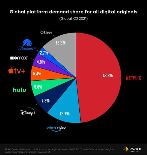 Netflix Earnings Q2 Sees More Challenges Arise In The Us Observer