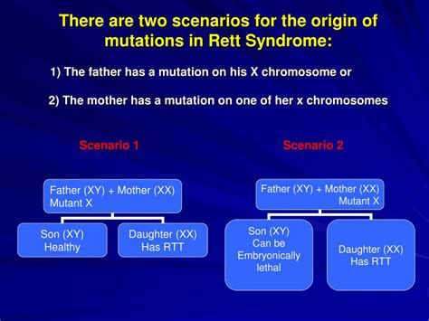 Ppt Rett Syndrome Is Caused By Mutations In X Linked Mecp2 Encoding