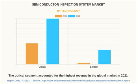 Semiconductor Inspection System Market Size Forecast 2031