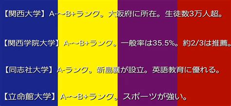 帝大、早庆上、march、关关同立是怎样的日本大学群？日本留学大学推荐 哔哩哔哩