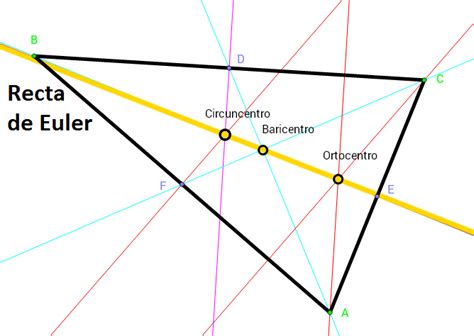 La Recta De Euler Matemáticas Digitales