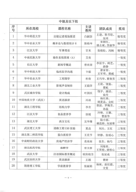 关于公布第二届湖北省高校教师教学创新大赛评审结果的通知