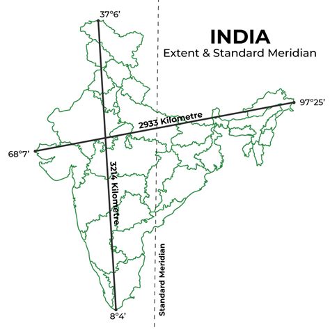 What Is The South North Length And East West Length Of 58 OFF