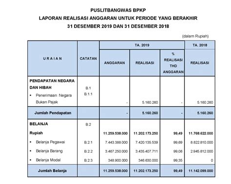 Contoh Laporan Realisasi Penggunaan Alokasi Dana Desa The Best Porn