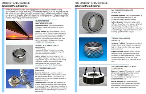 Spherical Plain Bearings — Lubron® Bearing Systems, Inc.