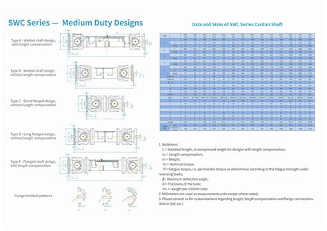 Swc Heavy Duty Cardan Shaft Manufacturer Lynnuo Cardan Shaft