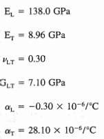 Solved A Asymmetric Laminate Of Material As Graphite