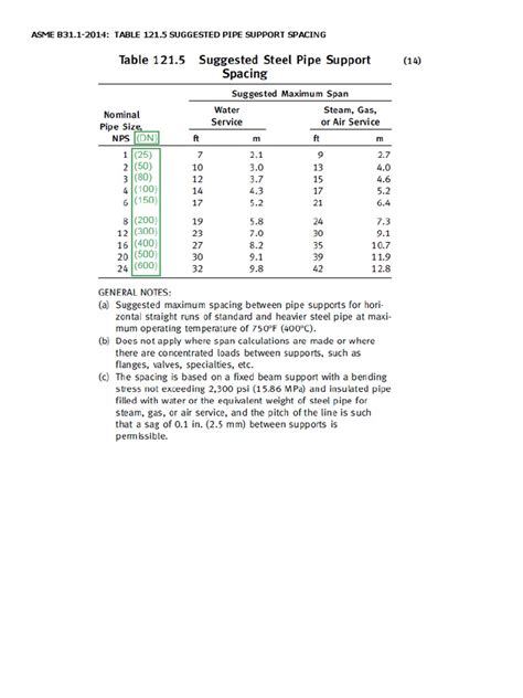 Support Span For Aboveground Piping Pipe Support Spacing
