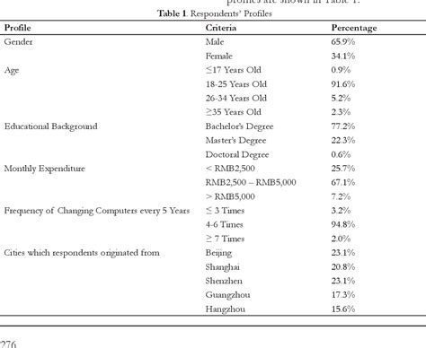 Figure From The Role Of Perceived Usefulness And Perceived Ease Of