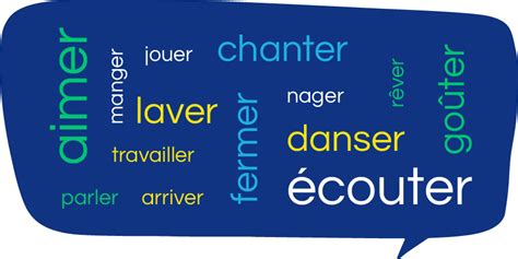 -Er Verbs in French | Lingvist