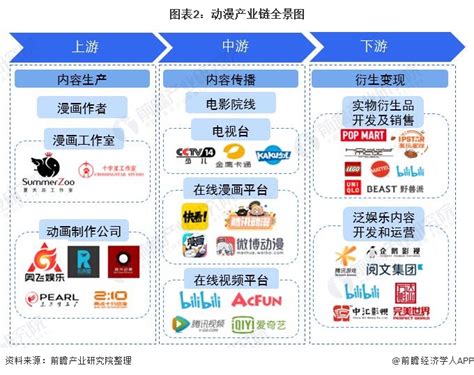 预见2022：一文深度了解2022年中国动漫行业市场规模、竞争格局及发展前景前瞻趋势 前瞻产业研究院