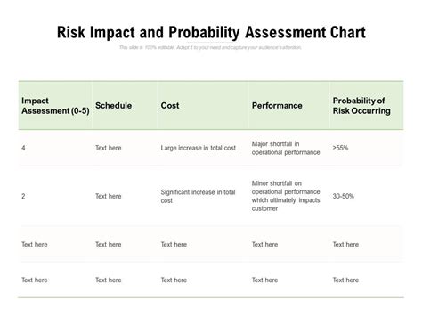 Risk Impact And Probability Assessment Chart Presentation Graphics