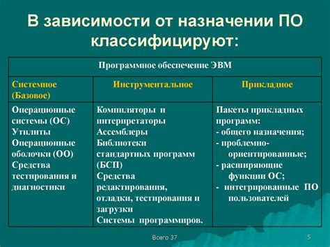 11 классификация по