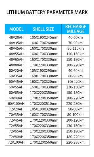 Battery Sizes Explained Choosing The Right Size 50 Off