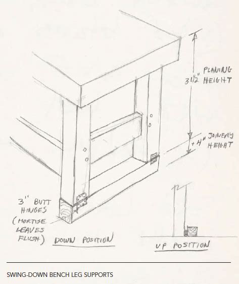 The Best Height For A Workbench Popular Woodworking Popular Woodworking Woodworking Workbench