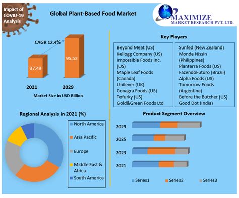 Food And Beverage Industry Analysis In Hong Kong 2021 At Robert Sanders