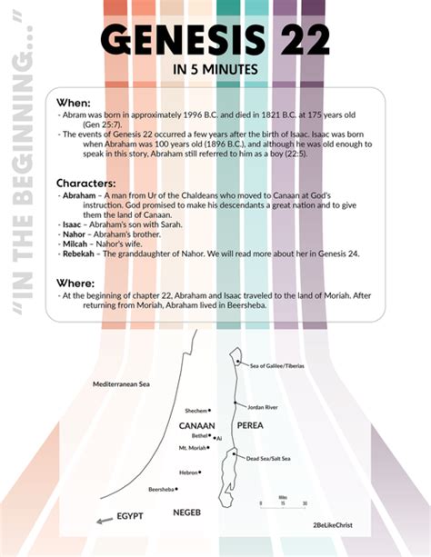 Genesis 22 Summary 5 Minute Bible Study — 2belikechrist
