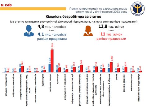 Чому жінкам в Україні платять менше і чому (деякі) чоловіки проти ...