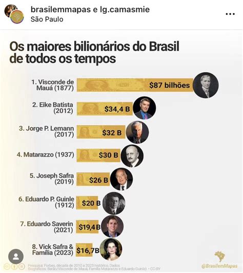 Mãe de Blairo é a 67ª na lista de bilionários brasileiros veja