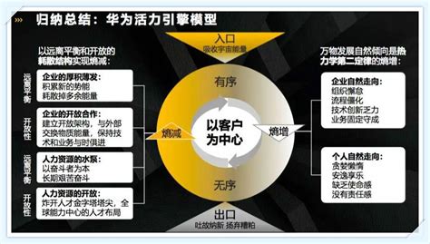 吴建国：这个关乎生死的问题，任正非思考了十年 深圳市基业长青咨询服务有限公司