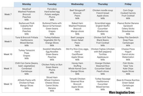 12 Weeks Of Healthy Daycare Lunch Menus