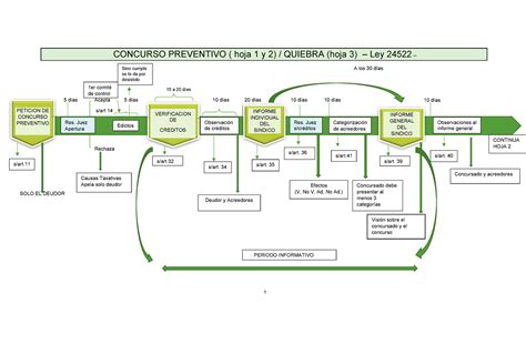 TP N 4 Parte A Linea De Tiempo 1 Edictos CONCURSO PREVENTIVO