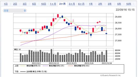 来週（920〜922）の株式相場見通し〜fomc次第で大荒れも〜 たっつんの株主優待と高配当株投資