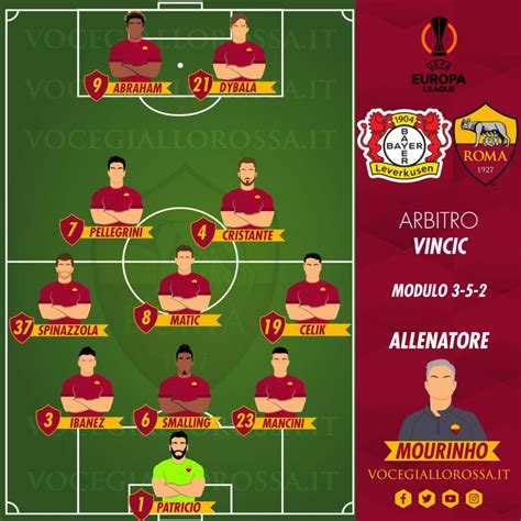 Bayer Leverkusen Roma Le Probabili Formazioni Grafica