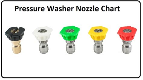 Pressure Washer Nozzle Chart | Chart of Different Nozzle Sizes