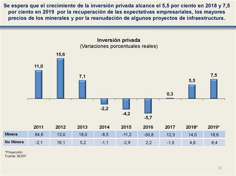 Reporte De Inflaci N Junio