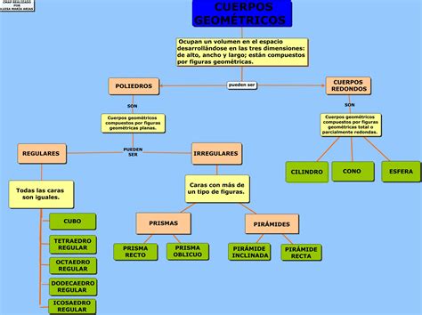 Mapas Conceptuales MatemÁticas Jugando Y Aprendiendo