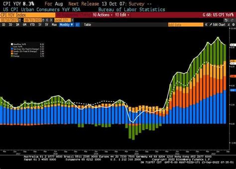 Bolsa Con Ca Da Importante Luego Del Reporte De Inflaci N Wall Street