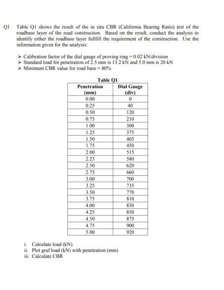 Solved Table Q Shows The Result Of The In Situ Cbr Chegg