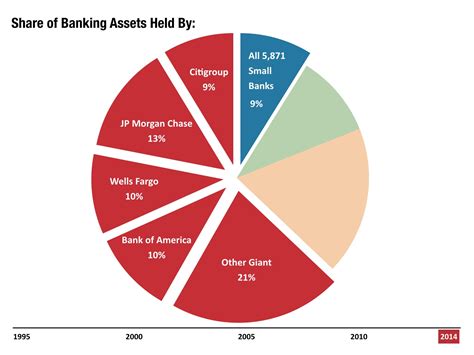 Just How Concentrated Is Our Banking Sector? [Video] – Institute for ...