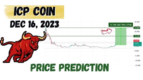 Icp Coin Price Prediction And Analysis Target Reach Internet Computer