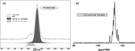 Si Mas Nmr Spectrum Of The Calcined Silicalite Nanosheets