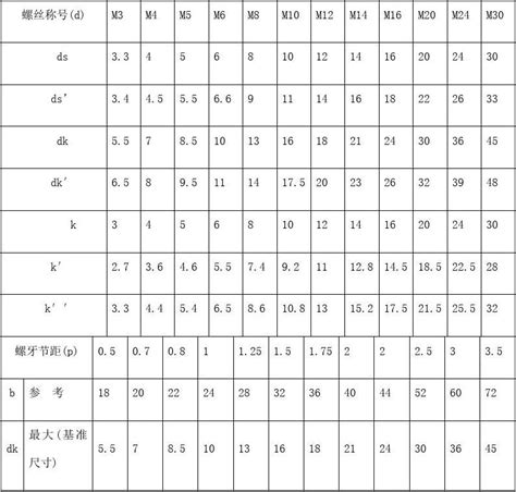 内六角螺丝尺寸表 word文档免费下载 亿佰文档网