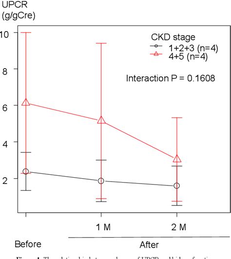 Figure 1 From Sglt2 Inhibitor Reduces Urinary Protein Excretion Even In