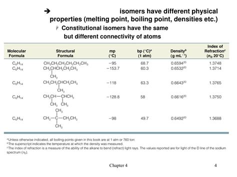 Ppt Chapter 4 Alkanes Nomenclature Conformational Analysis And An Introduction To Synthesis