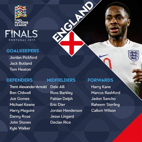 England Squad For Uefa Euro 2024 Qualifying Euro 2024 52 Off