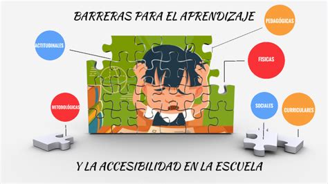 BARRERAS DEL APRENDIZAJE Y ACCESIBILIDAD A LA ESCUELA By DAMARIS DEL