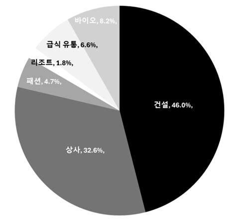 [pf 팬데믹] 삼성물산 건설 사라진 우발채무 불어난 캡티브 일감