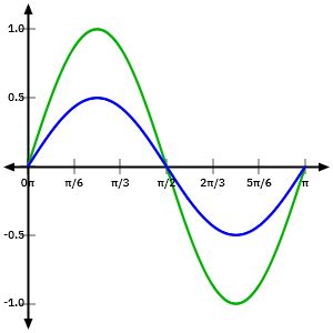 GraphFree: Free Online Graphing Calculator