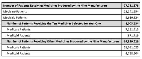 The IRA Reducing Inflation Or Threatening Patient Access Health Affairs