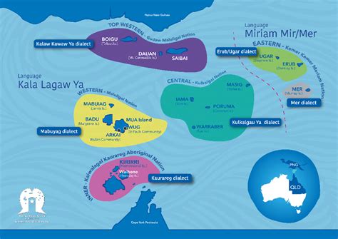 Case Study 13 The Torres Strait Region Water360