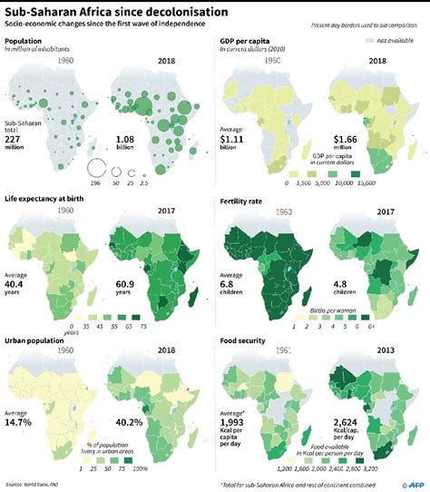 Sixty Years On Africa Still Seeks Right Model For Growth